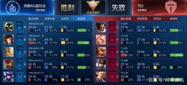 大利亚时应 大利亚时应