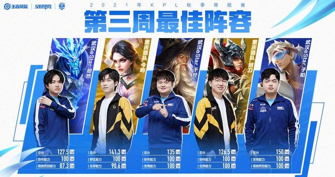 尊重周期 尊重周期